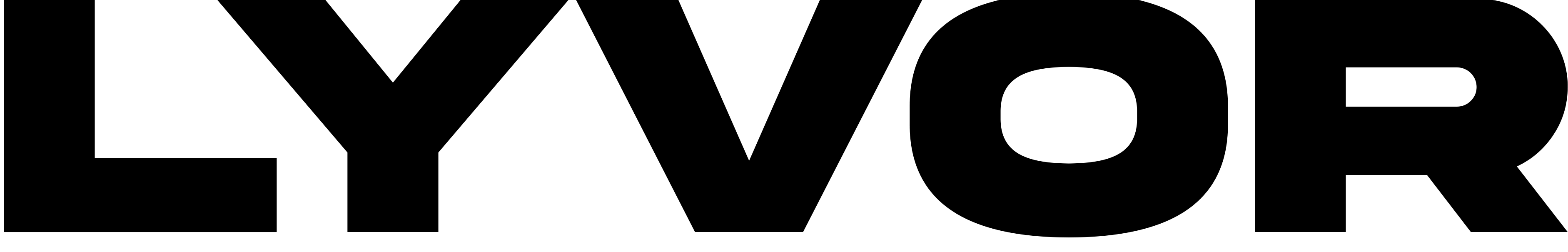 Lyvor Store